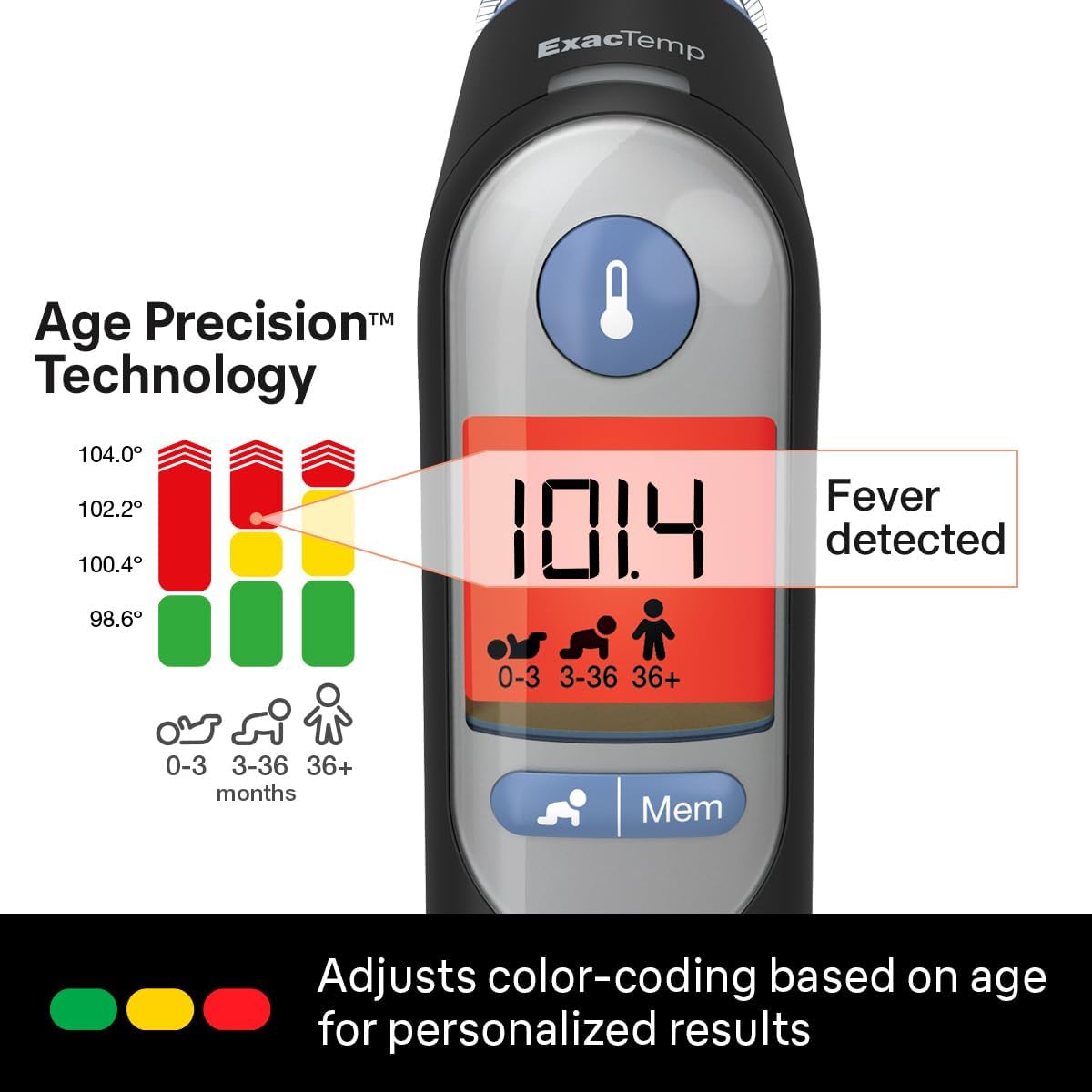 Best Baby & Kids Thermometers for Travel: A Comprehensive Guide